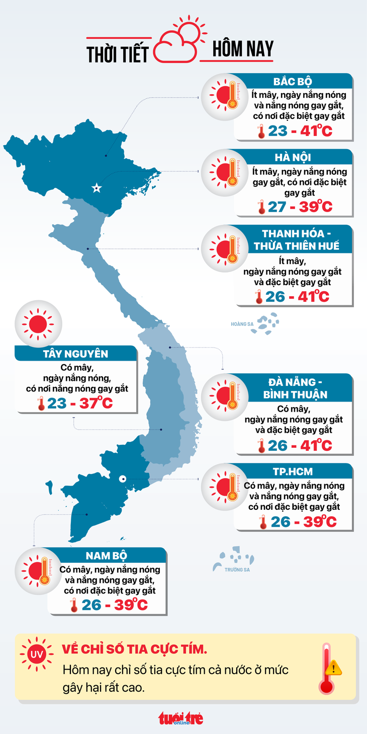 Dự báo thời tiết hôm nay 28-4 - Đồ họa: NGỌC THÀNH