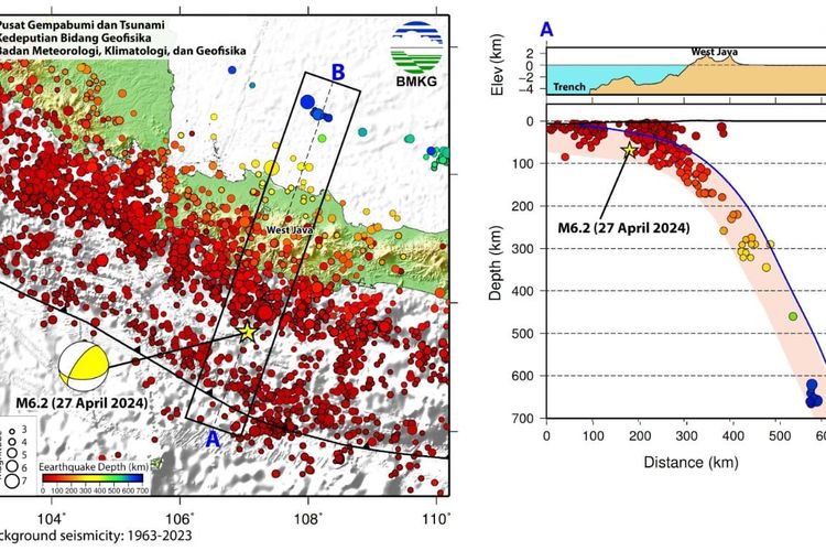analisis gempa m 6,5 di garut, bmkg: bukan megathrust