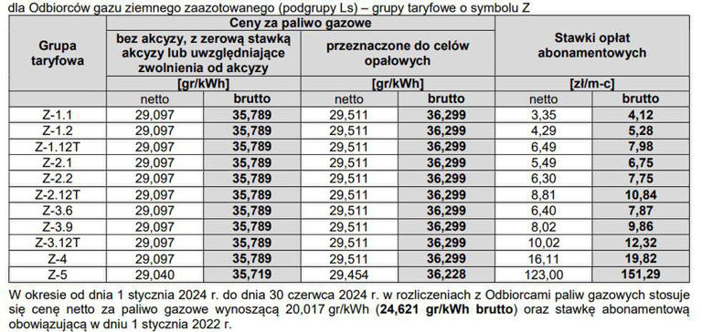 Wysokość cen i opłat dla odbiorców