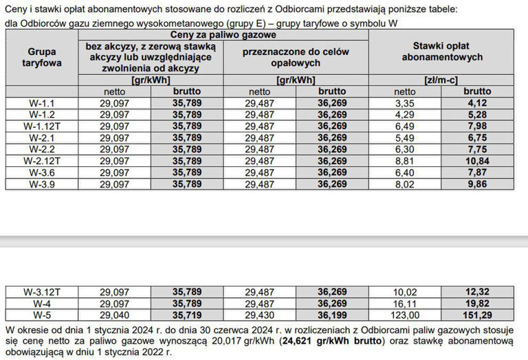 Ceny i stawki opłat abonamentowych dla odbiorców gazu ziemnego wysokometanowego