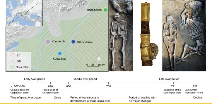 ανάλυση dna αποκαλύπτει τα μυστικά μίας αρχαίας φυλής πολεμιστών που έζησε πριν 1.500 έτη