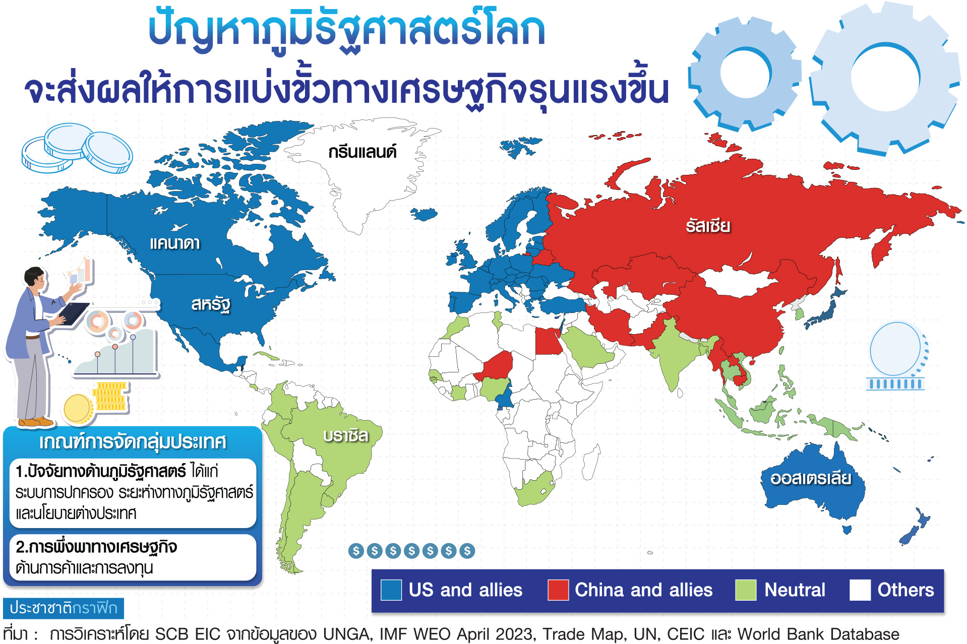 โลกแบ่งขั้ว เลือกข้าง เศรษฐกิจไทยปี’67 โตได้ 3%