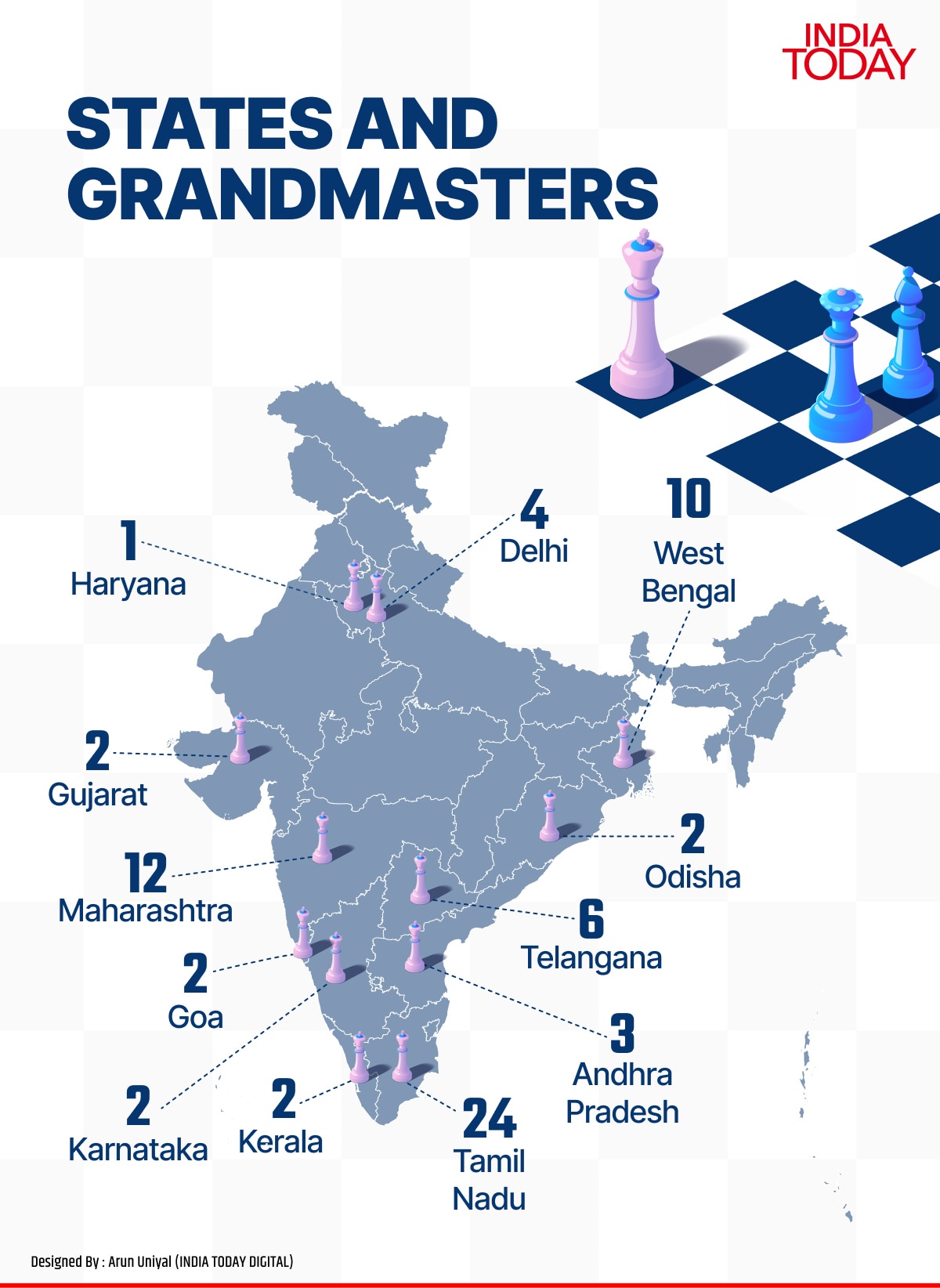 indians storming global chess stage. can your kid be a grandmaster too?