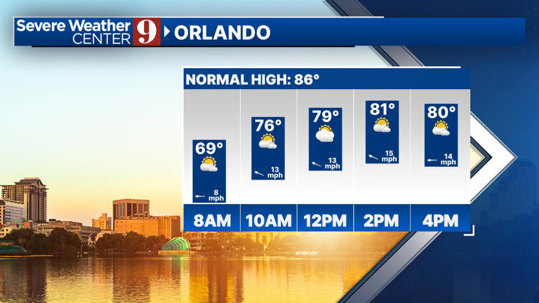 Warm and dry stretch continues