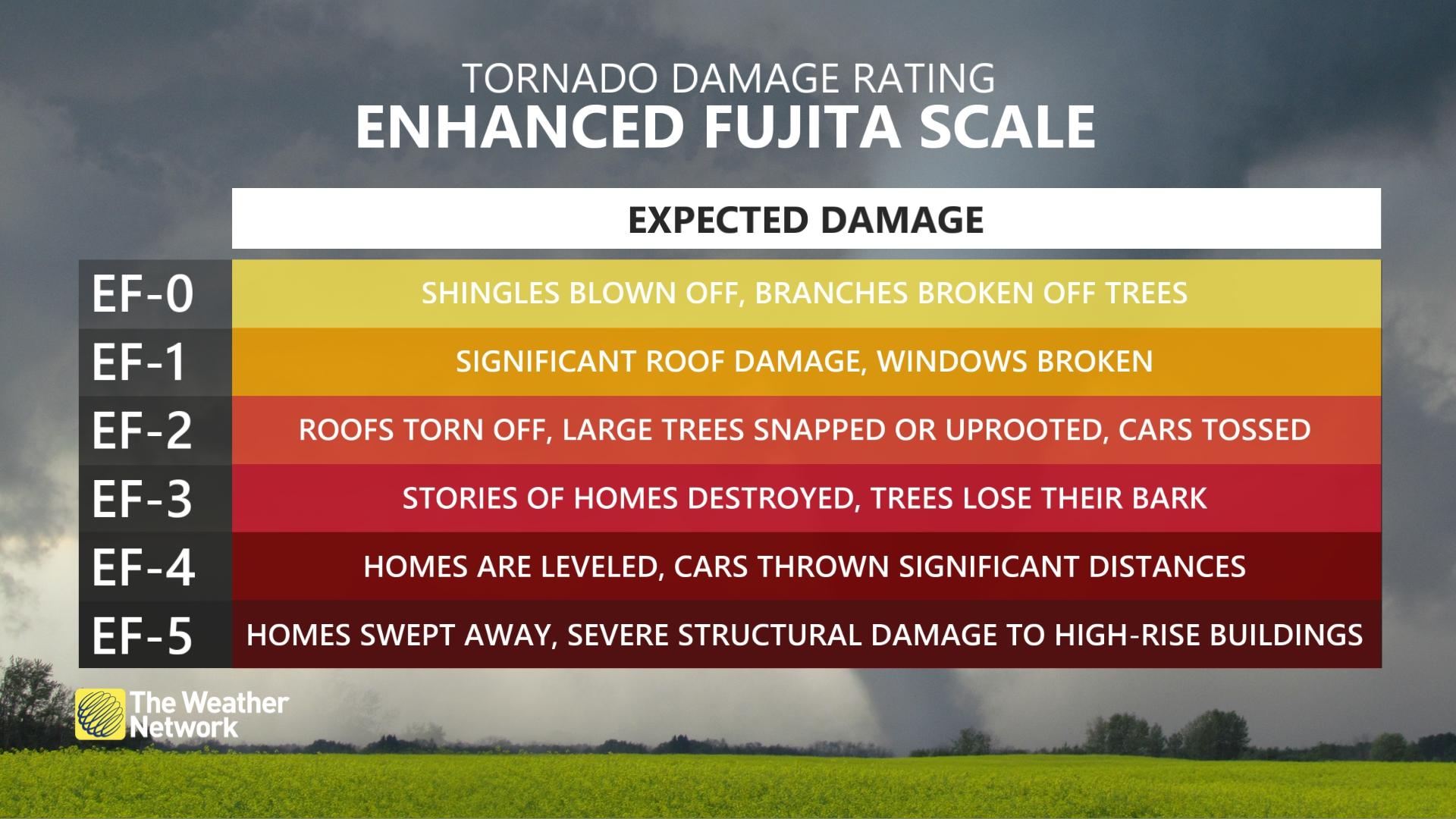 the frightening reason violent ef-5 tornadoes are so rare