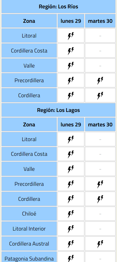 tormentas eléctricas: aviso meteorológico en 8 regiones y alerta temprana preventiva para 10 comunas de la rm