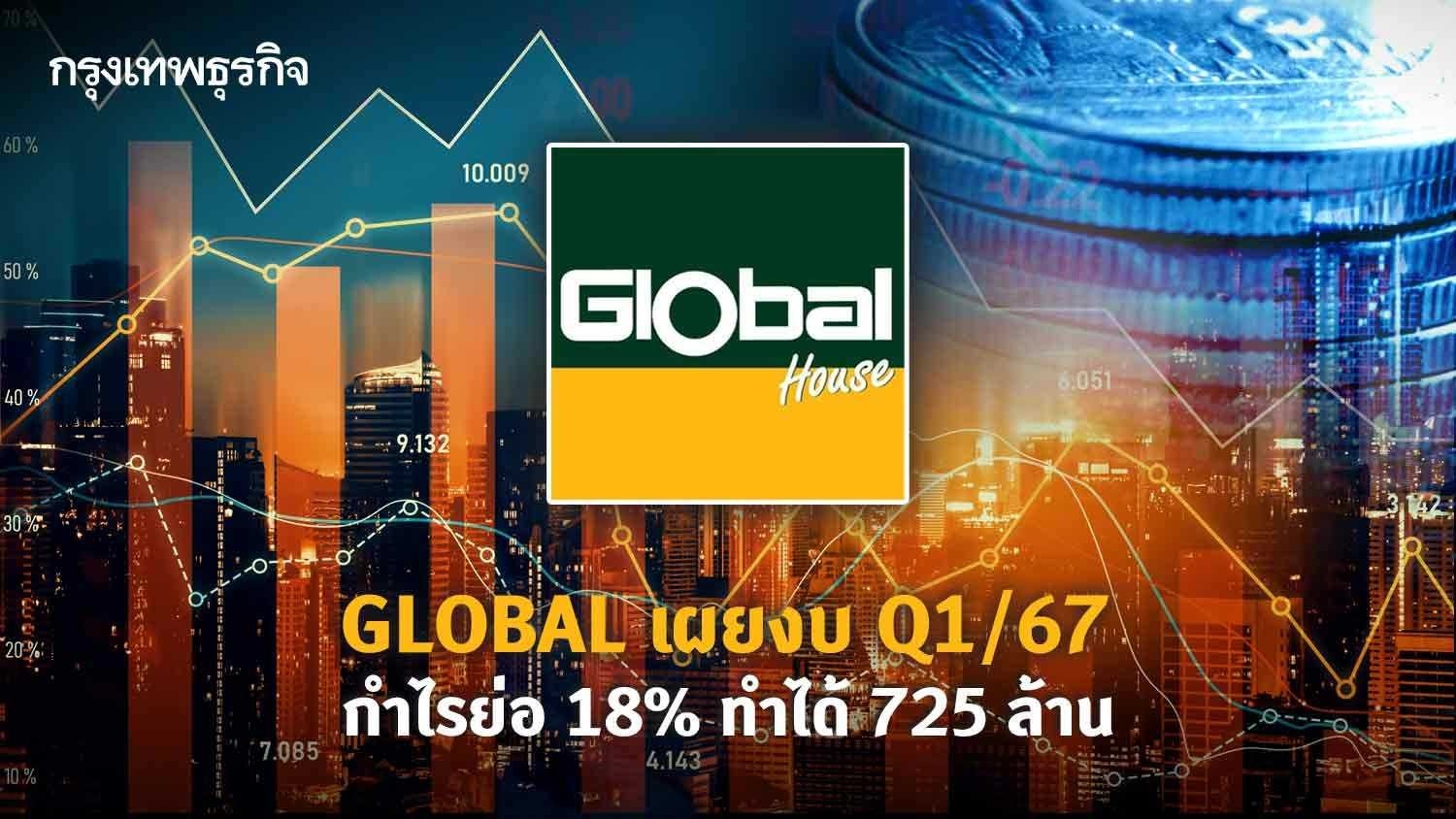 global เผยงบ q1/67 กำไรย่อ 17% ทำได้ 725.27 ล้านบาท
