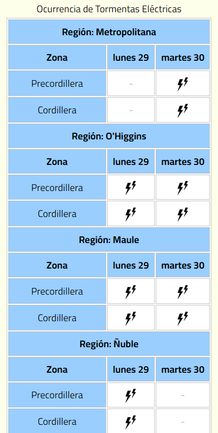 tormentas eléctricas: aviso meteorológico en 8 regiones y alerta temprana preventiva para 10 comunas de la rm