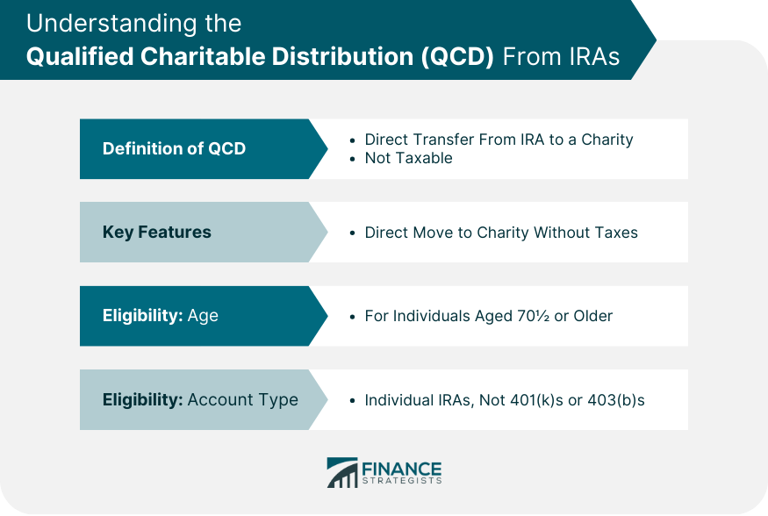 Can You Make a Charitable Donation From Your IRA?