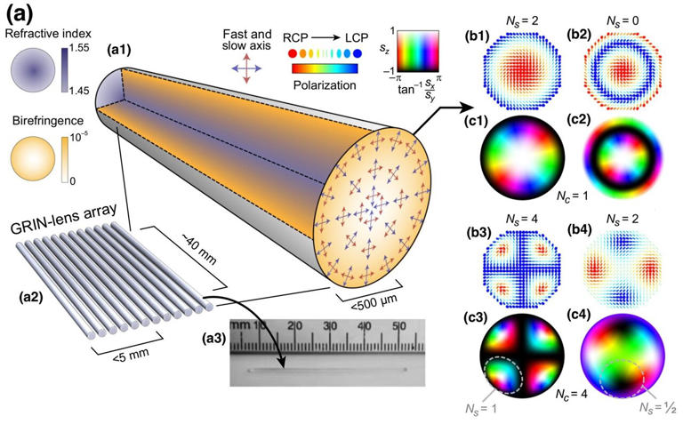 Topologically controlled multiskyrmions: Researchers propose a new ...