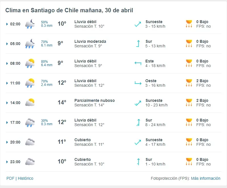 lluvia en santiago para despedir abril: descubre los días que se registrarán las nuevas precipitaciones y revisa el inesperado pronóstico del tiempo que se acerca a la rm