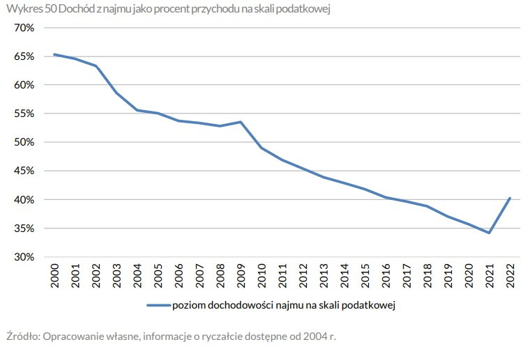 raport uderza w rząd pis. najciekawsze wykresy pokazujące stan polskich finansów