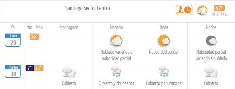 lluvia en santiago: qué días habrá precipitaciones en la región metropolitana y a qué hora comenzarán