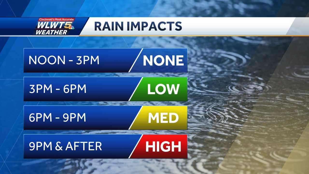 Weekly Weather Planner: Slow-arriving Rain Opens Week, Pig Weekend To ...