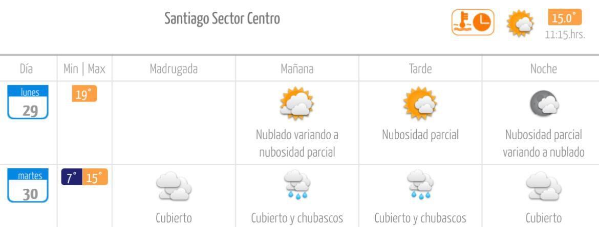 lluvia en santiago: en qué comunas caerán precipitaciones esta semana y cuántos milímetros indica el pronóstico