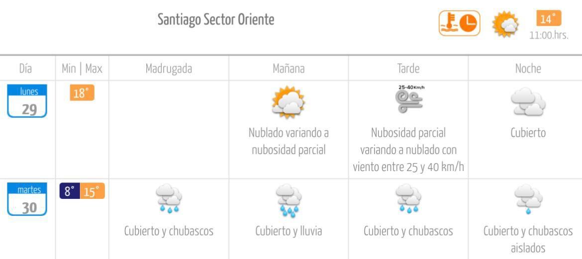 lluvia en santiago: en qué comunas caerán precipitaciones esta semana y cuántos milímetros indica el pronóstico
