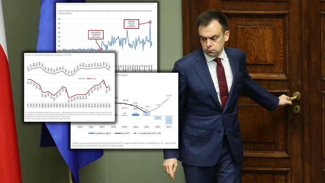 raport uderza w rząd pis. najciekawsze wykresy pokazujące stan polskich finansów