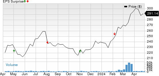 Cummins (CMI) To Report Q1 Earnings: Here's What To Expect