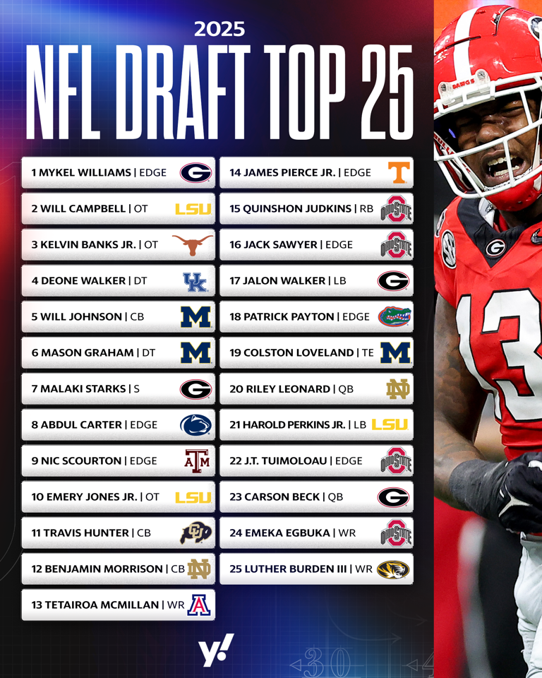 NFL Draft Top 25 prospects of 2025 includes strong class of defenders