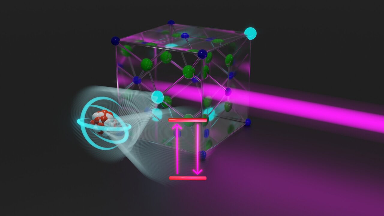 Laser Excitation Of Th-229 Nucleus: New Findings Suggest Classical ...