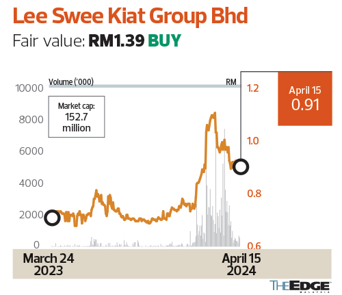 android, brokers digest: local equities: solarvest holdings bhd, press metal aluminium holdings bhd, lee swee kiat group bhd