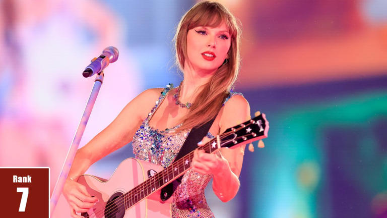 ‘Taylor Swift: The Eras Tour' Writes Her Name As No. 7 In Deadline's 2023 Most Valuable Blockbuster Tournament