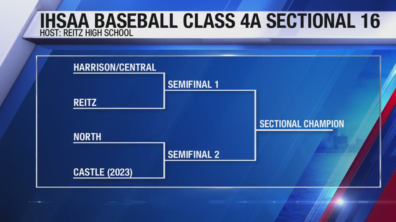 IHSAA Baseball Sectionals Announced For 2024