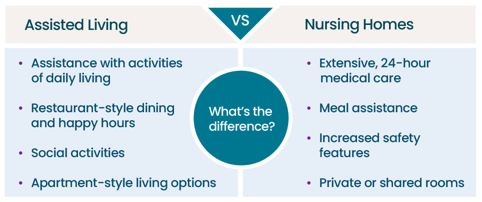 Assisted Living Vs. Nursing Homes: Costs, Amenities, & How To Choose