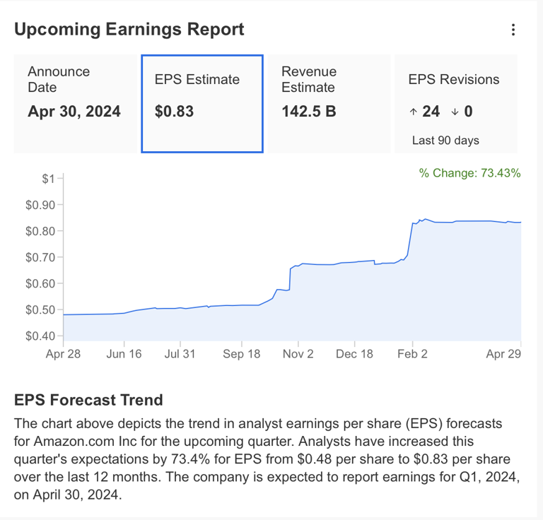 Amazon Q1 Earnings Preview Will Giant's Massive AI Investment Start