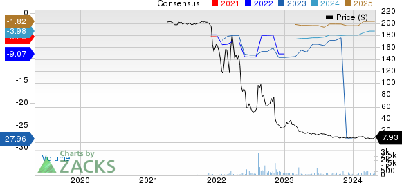 New Strong Buy Stocks For April 30th