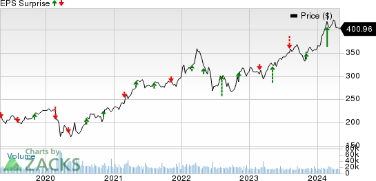 Should You Buy Berkshire Hathaway (BRK.B) Ahead Of Q1 Earnings?