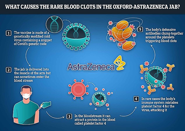 man died of blood clot after getting astrazeneca covid jab early