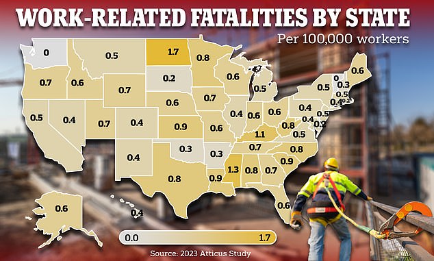 america's most dangerous states for workplace deaths