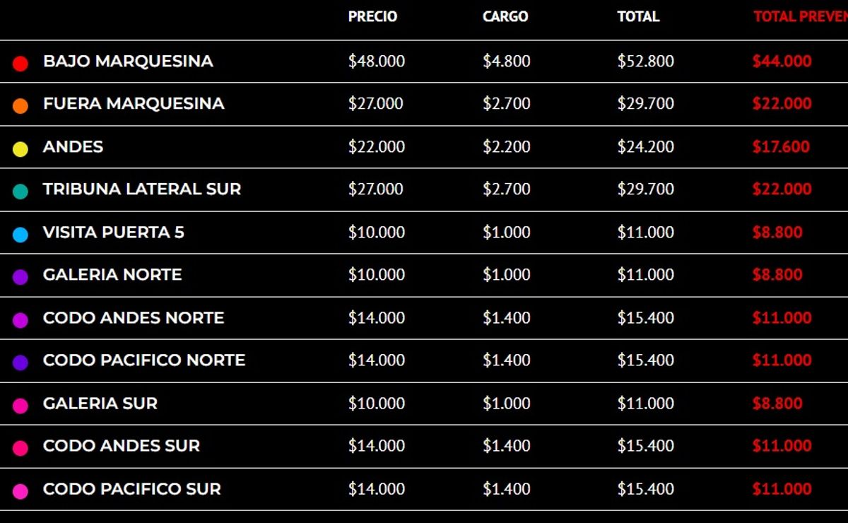 chile vuelve al estadio nacional: venta y precios de las entradas para el duelo con paraguay