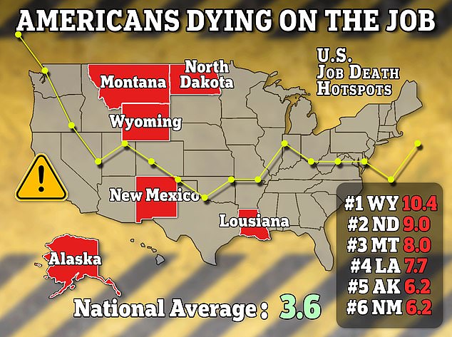 america's most dangerous states for workplace deaths