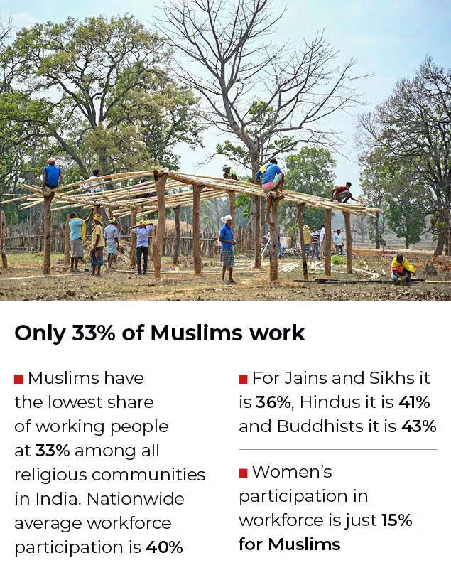 why muslims get reservation in some states but not others