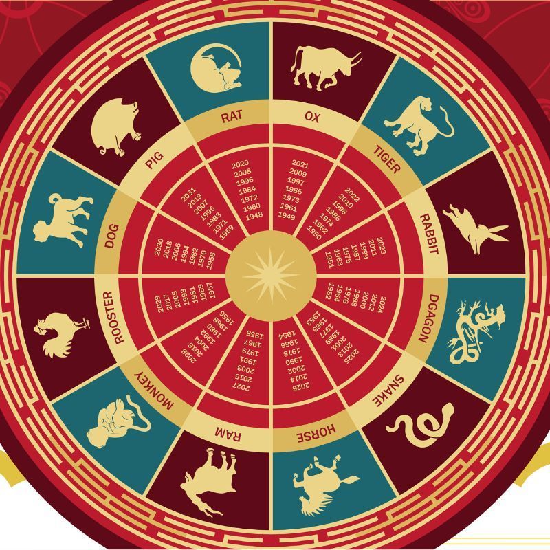 monthly horoscope: may 2024 spells good fortune for all the chinese zodiac signs