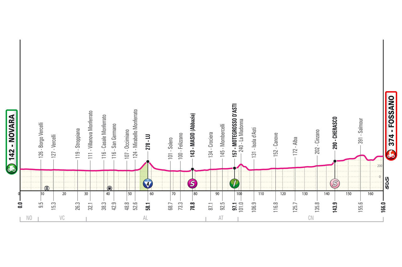 Giro 2024 la carte du parcours complet et le profil détaillé étape