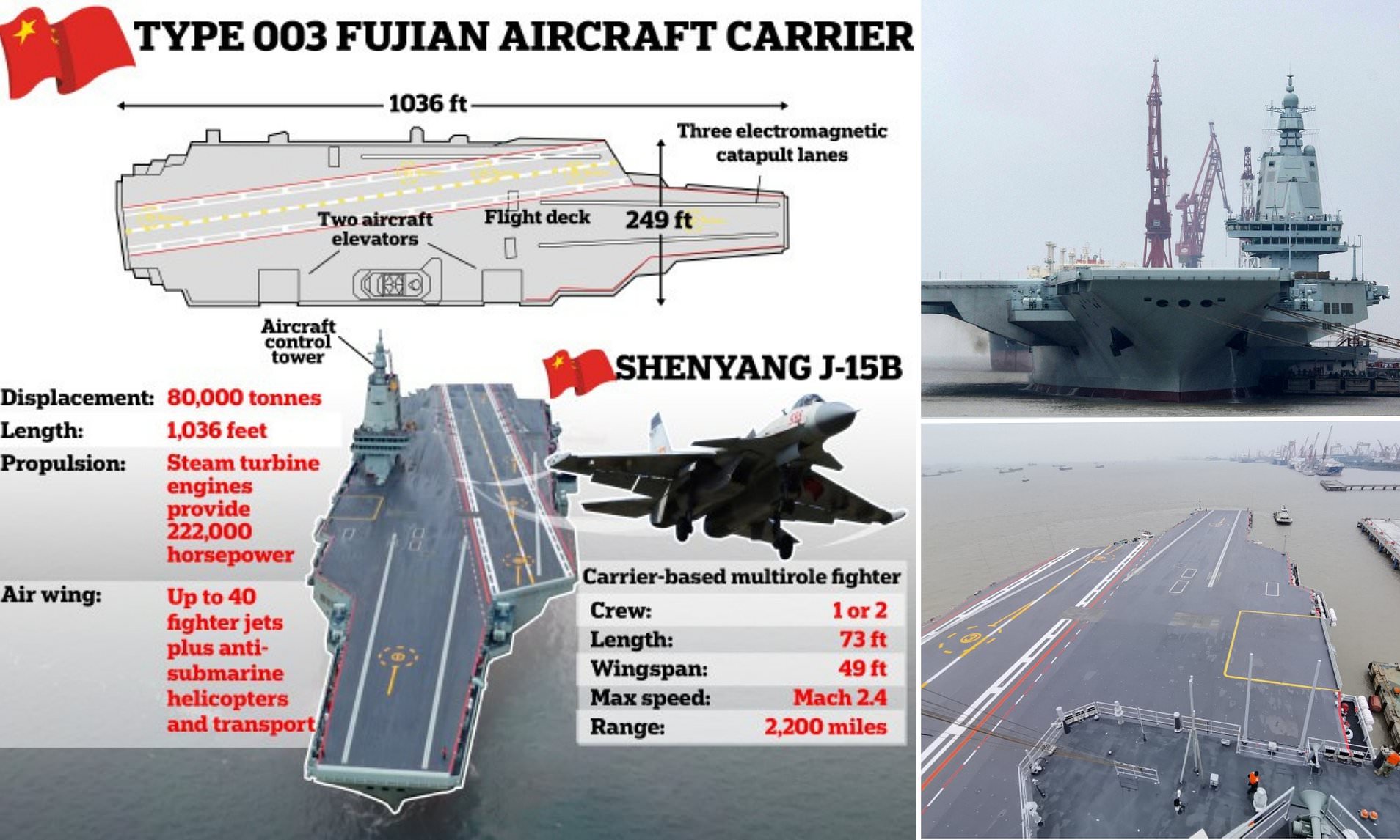 How China's New Fujian Aircraft Carrier Could Challenge The US Navy