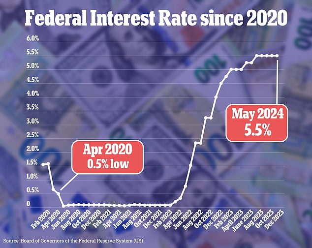 fed officials vote to hold interest rates steady at 23-year-high - here's what it means for your wallet
