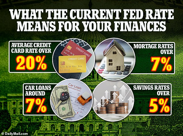 fed officials vote to hold interest rates steady at 23-year-high - here's what it means for your wallet