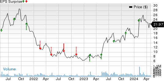 Should You Buy Palantir Technologies (PLTR) Ahead Of Q1 Earnings?