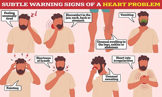 getting angry may raise the risk of a heart attack for 40 minutes