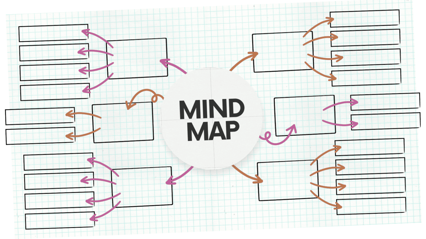 <p>Mind maps are a type of graphic organizer that help students brainstorm and organize ideas. They consist of a central idea or topic, with branches extending outwards to subtopics and supporting details. </p> <p>Mind maps are a great way to visualize complex information and see how different ideas are connected. Here is one example of a mind map graphic organizer.</p> <p>And here is the PDF mind map. I removed the words “mind map” from the middle so you can customize it.</p>