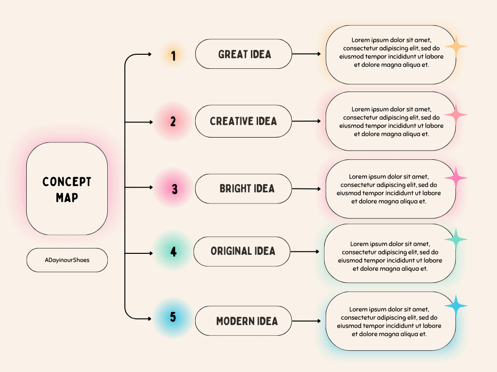 <p>Concept maps are similar to mind maps, but they focus more on the relationships between ideas. They consist of nodes, which represent concepts or ideas, and links, which represent the relationships between those concepts. </p> <p>Concept maps are a great way to organize and understand complex information. Here is one type of concept map.</p> <p>And here is that concept map printable. I removed the words and the beige/vanilla background so you can print and customize it.</p>