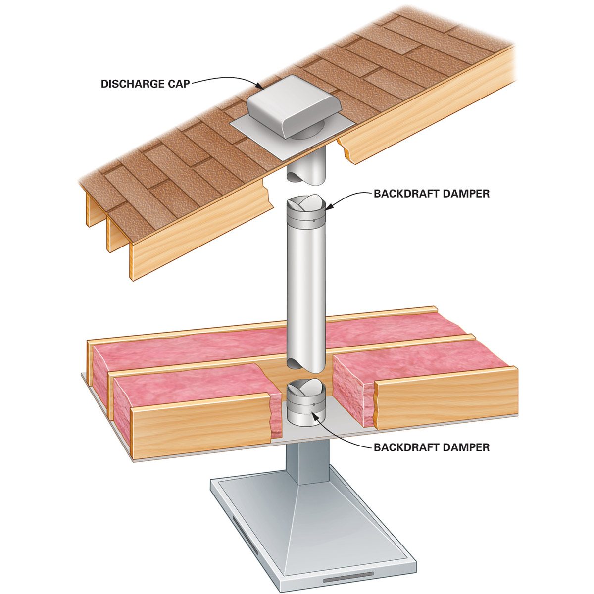 40 Home Mysteries Explained