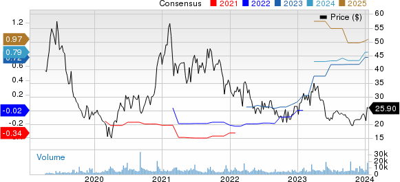 New Strong Buy Stocks For January 18th