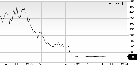 Instil (TIL) Stock Rises More Than 20% In A Week: Here's Why