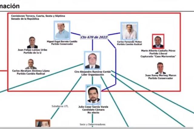 Fiscalía Pide A Juez Que Se Emita Circular Roja De Interpol Contra ...