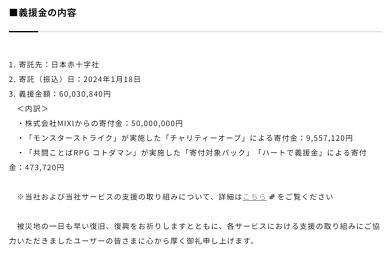 「モンスト」ユーザーから能登義援金950万円 「チャリティオーブ」約6万セット買われる